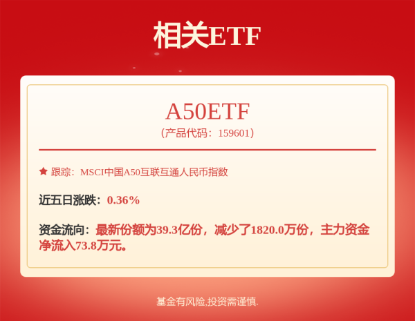 淘优配 万华化学: 万华化学2025年度第三期科技创新债券发行结果公告