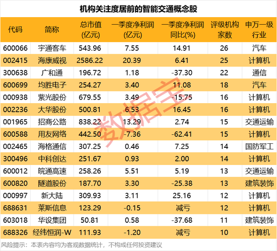 奕汇网 利好来了！顶层设计将出台，4000亿级大市场，机构关注这些股