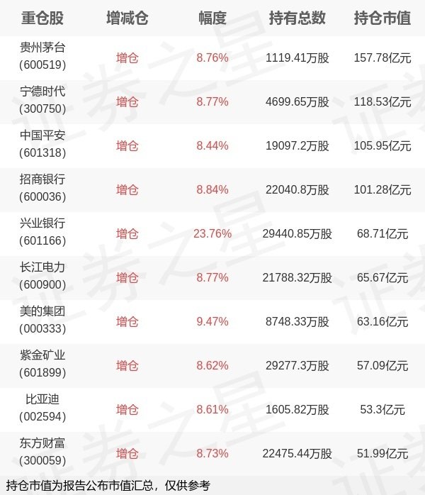 弘利配资 华泰柏瑞基金柳军旗下华泰柏瑞沪深300ETF中报最新持仓，重仓贵州茅台