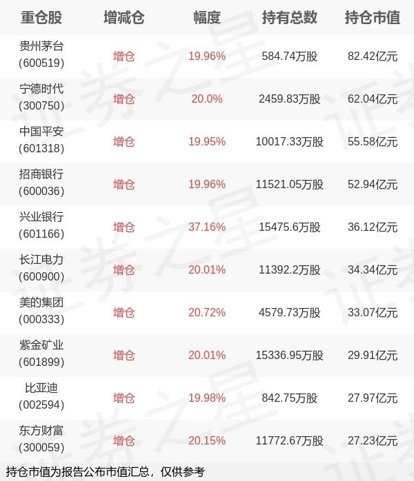 牛牛配 华夏基金赵宗庭旗下华夏沪深300ETF中报最新持仓，重仓贵州茅台